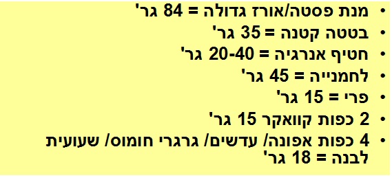 פחמימות במאכלים שונים - הכנה לפני ריצה