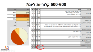 צום לסירוגין